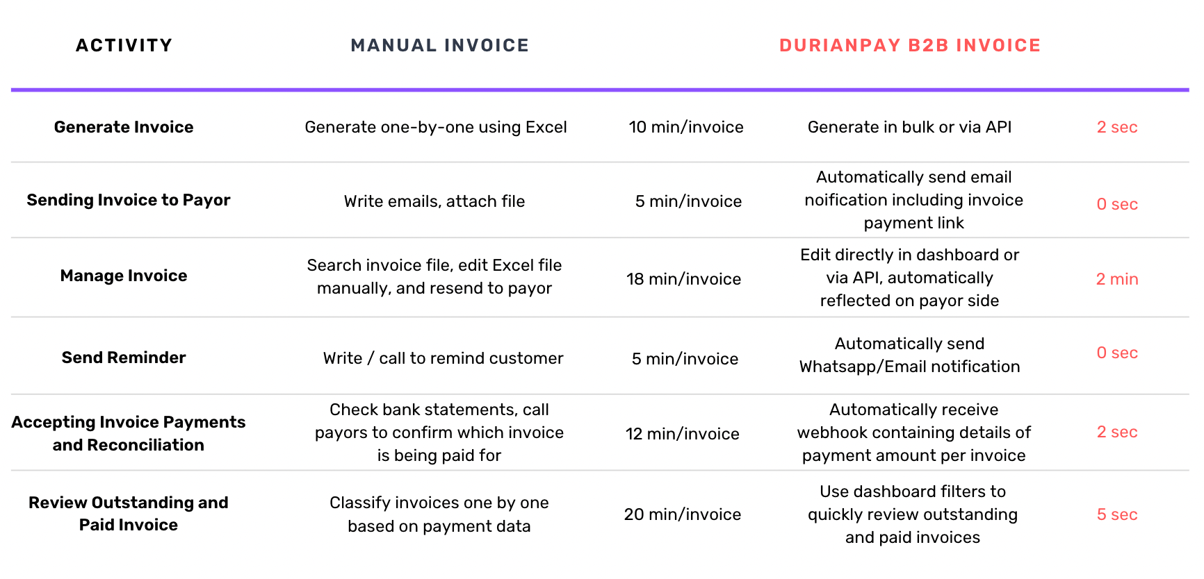 Durianpay: Empowering Indonesian B2B Businesses With Modern And ...